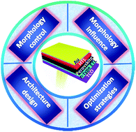 Graphical abstract: Recent progress in hybrid perovskite solar cells based on n-type materials