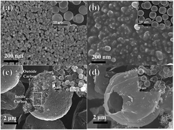 Graphical abstract: A facile way to fabricate double-shell pomegranate-like porous carbon microspheres for high-performance Li-ion batteries