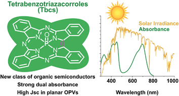 Graphical abstract: Oxy phosphorus tetrabenzotriazacorrole: firming up the chemical structure and identifying organic photovoltaic functionality to leverage its unique dual absorbance