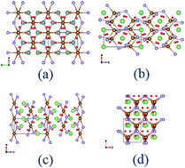 Graphical abstract: A scheme for the generation of Fe–P networks to search for low-energy LiFePO4 crystal structures