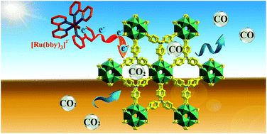 Graphical abstract: A hexanuclear cobalt metal–organic framework for efficient CO2 reduction under visible light