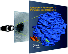 Graphical abstract: Tomographic imaging of pore networks and connectivity of surfactant-directed mesoporous zeolites