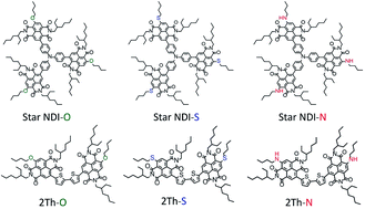 Graphical abstract: Naphthalene diimide-based small molecule acceptors for organic solar cells