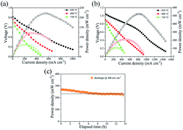 Graphical abstract: Ce-doped La0.7Sr0.3Fe0.9Ni0.1O3−δ as symmetrical electrodes for high performance direct hydrocarbon solid oxide fuel cells