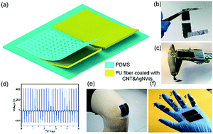 Graphical abstract: An ultrathin stretchable triboelectric nanogenerator with coplanar electrode for energy harvesting and gesture sensing
