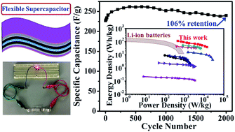 Graphical abstract: A freestanding cellulose nanofibril–reduced graphene oxide–molybdenum oxynitride aerogel film electrode for all-solid-state supercapacitors with ultrahigh energy density