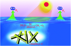 Graphical abstract: Efficient visible-light-driven hydrogen generation from water splitting catalyzed by highly stable CdS@Mo2C–C core–shell nanorods