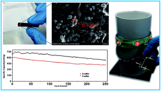 Graphical abstract: Poly(3,4-ethylenedioxythiophene)-coated sulfur for flexible and binder-free cathodes of lithium–sulfur batteries