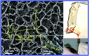 Graphical abstract: NaCl multistage-recrystallization-induced formation of 3D micro-structured ribbon-like graphene based films for high performance flexible/transparent supercapacitors