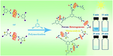 Graphical abstract: Polyoxometalate built-in conjugated microporous polymers for visible-light heterogeneous photocatalysis