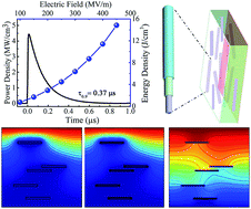 Graphical abstract: Multilayer hierarchical interfaces with high energy density in polymer nanocomposites composed of BaTiO3@TiO2@Al2O3 nanofibers