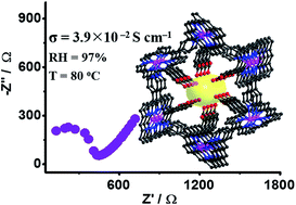 Graphical abstract: A stable porphyrinic metal–organic framework pore-functionalized by high-density carboxylic groups for proton conduction