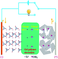 Graphical abstract: A quasi-solid-state Li-ion capacitor with high energy density based on Li3VO4/carbon nanofibers and electrochemically-exfoliated graphene sheets