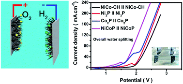 Graphical abstract: Hierarchical NiCoP nanocone arrays supported on Ni foam as an efficient and stable bifunctional electrocatalyst for overall water splitting