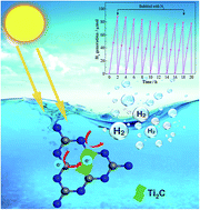 Graphical abstract: Synergistic effect of 2D Ti2C and g-C3N4 for efficient photocatalytic hydrogen production