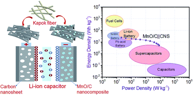 Graphical abstract: Two-dimensional biomass-derived carbon nanosheets and MnO/carbon electrodes for high-performance Li-ion capacitors