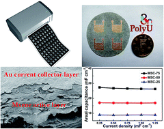 Graphical abstract: An easily manipulated protocol for patterning of MXenes on paper for planar micro-supercapacitors