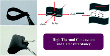 Graphical abstract: Green reduction of graphene oxide by polydopamine to a construct flexible film: superior flame retardancy and high thermal conductivity