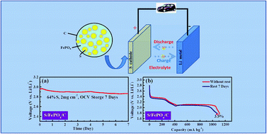 Graphical abstract: A sulfur–FePO4–C nanocomposite cathode for stable and anti-self-discharge lithium–sulfur batteries