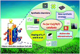 Graphical abstract: Recent advances in Fe (or Co)/N/C electrocatalysts for the oxygen reduction reaction in polymer electrolyte membrane fuel cells