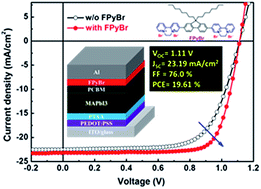 Graphical abstract: Fabrication of high-performance and low-hysteresis lead halide perovskite solar cells by utilizing a versatile alcohol-soluble bispyridinium salt as an efficient cathode modifier