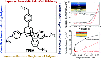 Graphical abstract: Synthesis and use of a hyper-connecting cross-linking agent in the hole-transporting layer of perovskite solar cells