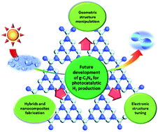 Graphical abstract: Graphitic carbon nitride (g-C3N4)-based photocatalysts for solar hydrogen generation: recent advances and future development directions