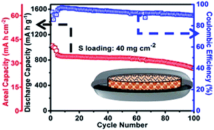 Graphical abstract: A nickel-foam@carbon-shell with a pie-like architecture as an efficient polysulfide trap for high-energy Li–S batteries
