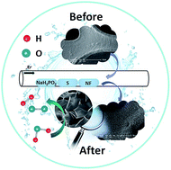 Graphical abstract: One-step synthesis of well-structured NiS–Ni2P2S6 nanosheets on nickel foam for efficient overall water splitting