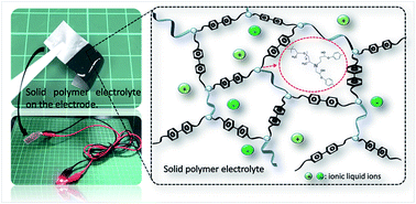 Graphical abstract: Solvent-free synthesis of an ionic liquid integrated ether-abundant polymer as a solid electrolyte for flexible electric double-layer capacitors