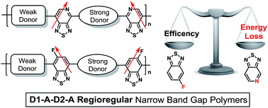 Graphical abstract: Structural variations to a donor polymer with low energy losses