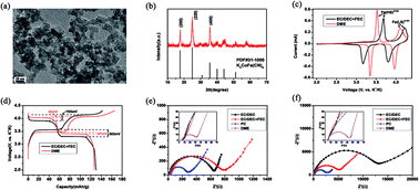 Graphical abstract: A potassium-rich iron hexacyanoferrate/dipotassium terephthalate@carbon nanotube composite used for K-ion full-cells with an optimized electrolyte