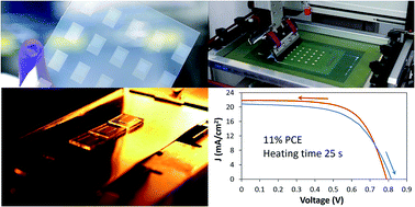 Graphical abstract: High throughput fabrication of mesoporous carbon perovskite solar cells