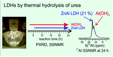 Graphical abstract: Competitive reactions during synthesis of zinc aluminum layered double hydroxides by thermal hydrolysis of urea