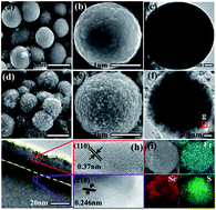 Graphical abstract: Lychee-like FeS2@FeSe2 core–shell microspheres anode in sodium ion batteries for large capacity and ultralong cycle life