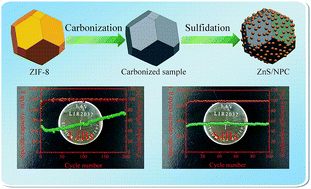 Graphical abstract: ZnS nanoparticles decorated on nitrogen-doped porous carbon polyhedra: a promising anode material for lithium-ion and sodium-ion batteries