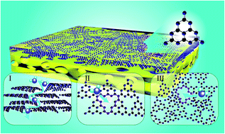 Graphical abstract: Highly permeable and antifouling reverse osmosis membranes with acidified graphitic carbon nitride nanosheets as nanofillers