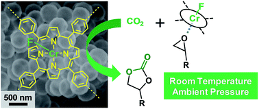 Graphical abstract: Hollow and microporous catalysts bearing Cr(iii)–F porphyrins for room temperature CO2 fixation to cyclic carbonates