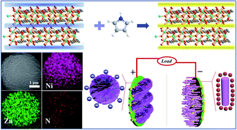 Graphical abstract: Bimetal–organic framework assisted polymerization of pyrrole involving air oxidant to prepare composite electrodes for portable energy storage