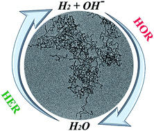 Graphical abstract: Ir-oriented nanocrystalline assemblies with high activity for hydrogen oxidation/evolution reactions in an alkaline electrolyte