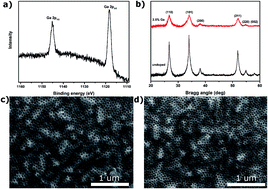 Graphical abstract: A Ga-doped SnO2 mesoporous contact for UV stable highly efficient perovskite solar cells
