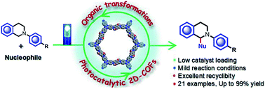 Graphical abstract: Covalent organic frameworks as metal-free heterogeneous photocatalysts for organic transformations