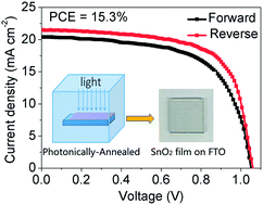 Graphical abstract: Millisecond-pulsed photonically-annealed tin oxide electron transport layers for efficient perovskite solar cells