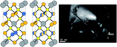 Graphical abstract: Crystal structure and anti-site boundary defect characterisation of Cu2ZnSnSe4