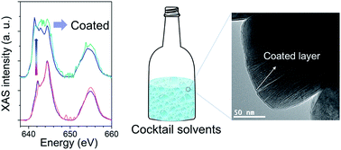 Graphical abstract: Surface transformation by a “cocktail” solvent enables stable cathode materials for sodium ion batteries