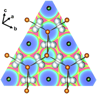 Graphical abstract: Effect of Si substitution on the structural and transport properties of superionic Li-argyrodites