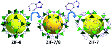 Graphical abstract: Tuning the separation properties of zeolitic imidazolate framework core–shell structures via post-synthetic modification