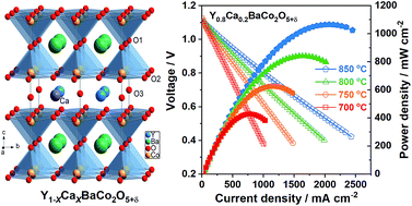 Graphical abstract: Effective Ca-doping in Y1−xCaxBaCo2O5+δ cathode materials for intermediate temperature solid oxide fuel cells