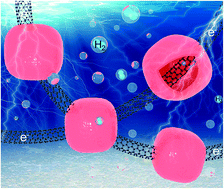 Graphical abstract: Self-assembled pearl-bracelet-like CoSe2–SnSe2/CNT hollow architecture as highly efficient electrocatalysts for hydrogen evolution reaction