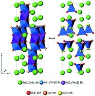 Graphical abstract: The crystal structure and electrical properties of the oxide ion conductor Ba3WNbO8.5